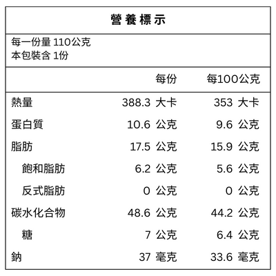 芝麻包 營養標示