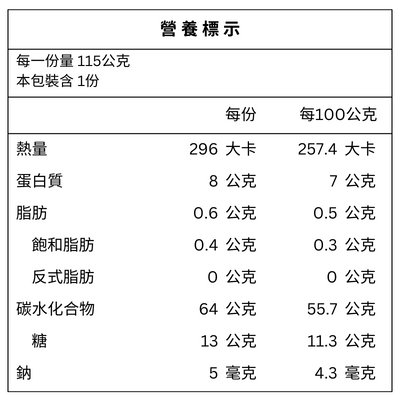黑糖桂圓饅頭 營養標示