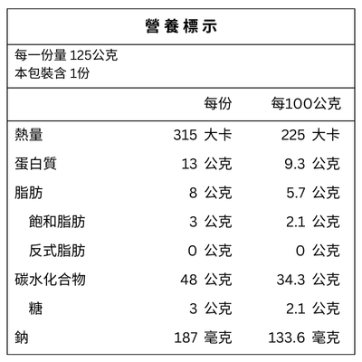 鮮蔥肉包 營養標示