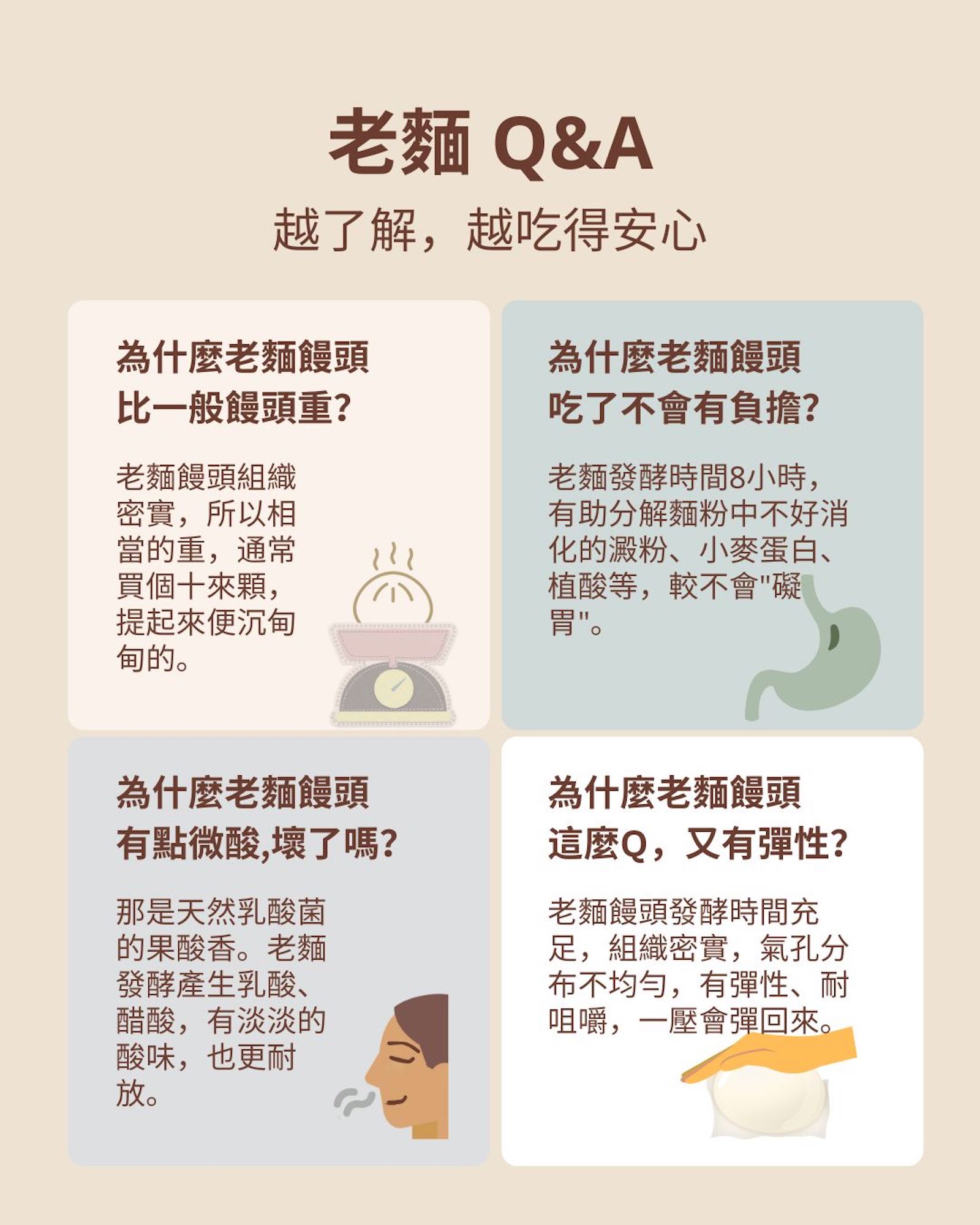 老麵饅頭Q&A
