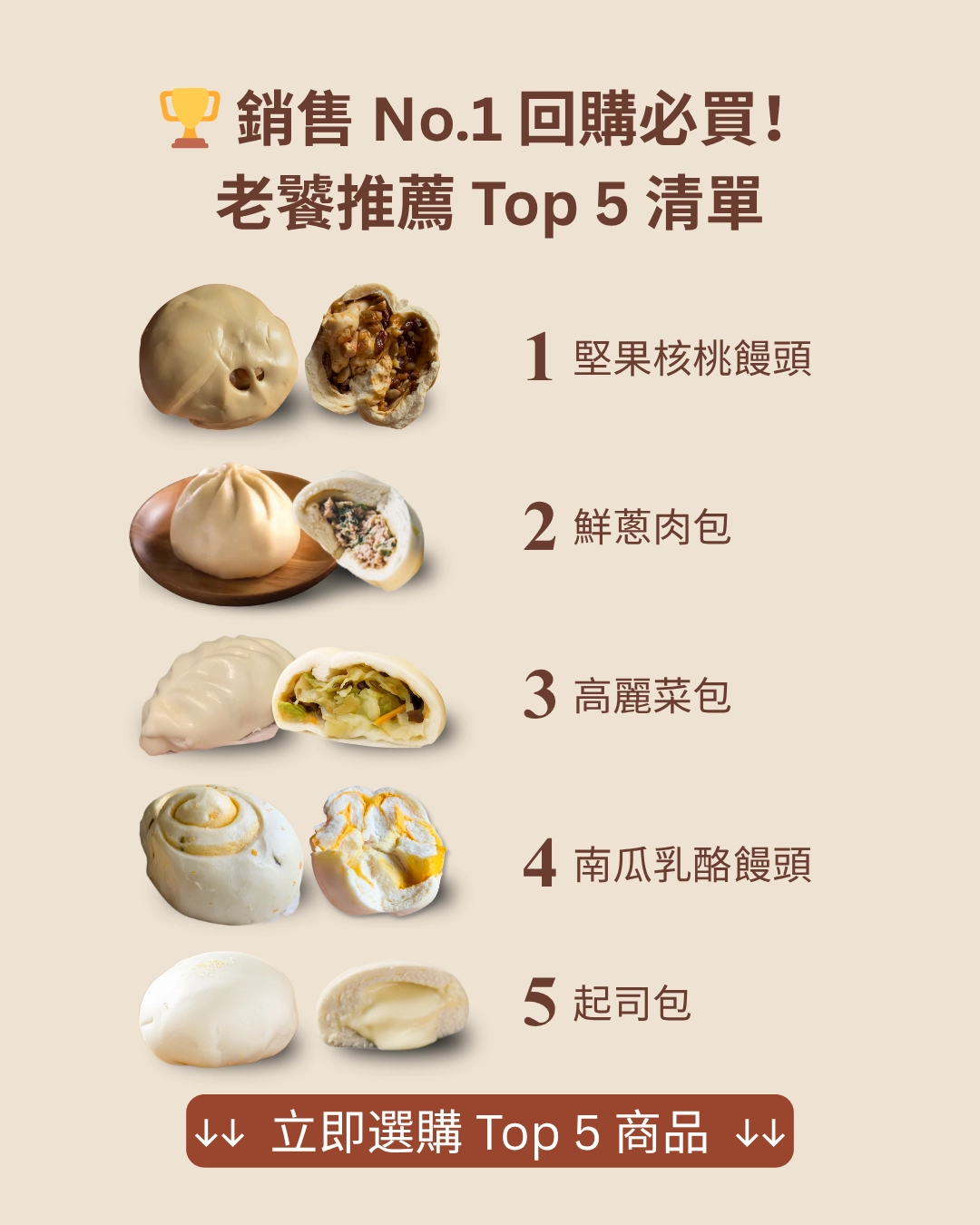 購物頁面橫幅：孔子饅頭老饕推薦 Top 5 熱銷排行榜，展示堅果核桃饅頭、鮮蔥肉包、高麗菜包、南瓜乳酪饅頭、起司包等必買口味。