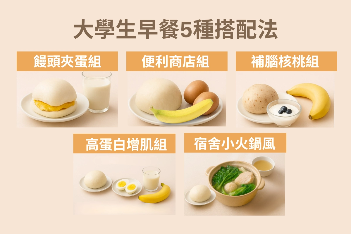大學生宿舍早餐5種搭配法，從45元到80元的多元選擇